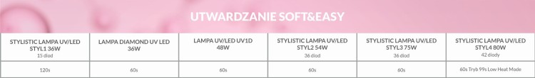 Tabelka SoftEasy utwardzanie.jpg