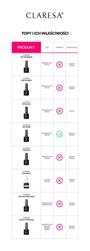 Claresa porównanie topów.Tabelka. Białe tło.